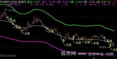 通达信出手必中主图指标公式