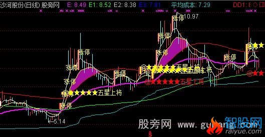 通达信五星上将主图指标公式