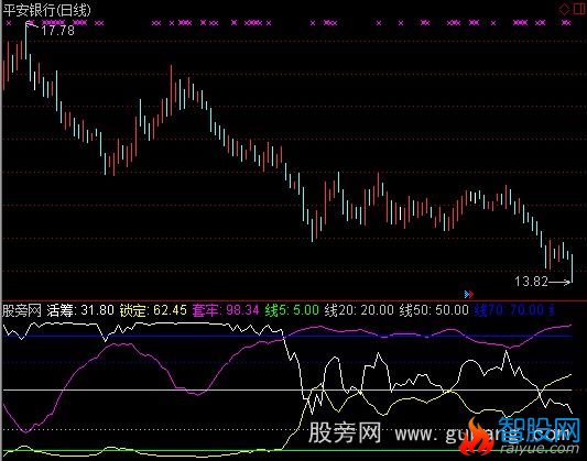 通达信众赢筹码线指标公式
