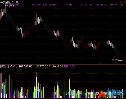 大智慧众赢彩色量柱指标公式