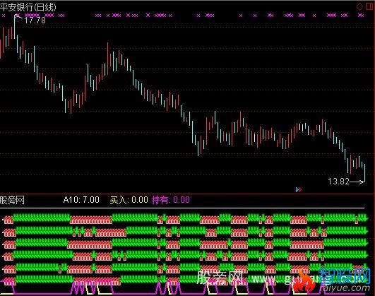 通达信众赢六六大顺指标公式