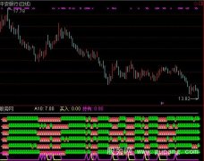 通达信众赢六六大顺指标公式