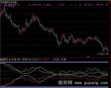 通达信众赢风洞判势指标公式