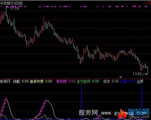 通达信众赢波段跟涨指标公式