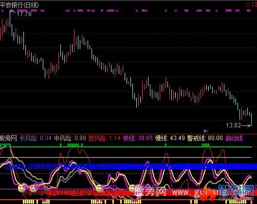 通达信众赢波段专家指标公式