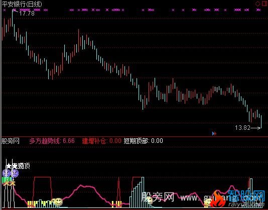 通达信众赢短线赢家指标公式