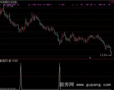 通达信堪称一绝选股指标公式