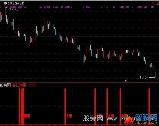 通达信百日地量指标公式