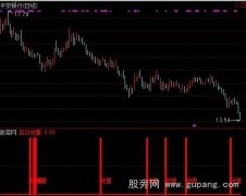 通达信百日地量指标公式