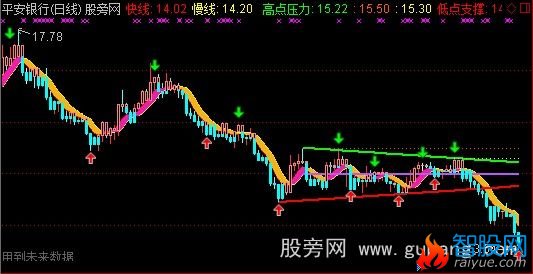 通达信彩云飘带必胜主图指标公式