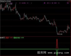 通达信提前抄底选股指标公式