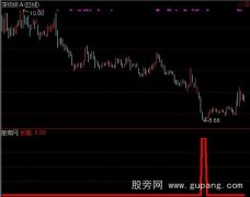 通达信抄底武器指标公式