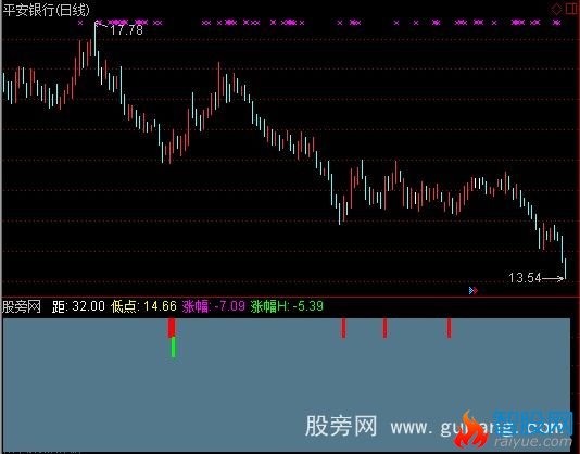 通达信卖三高指标公式