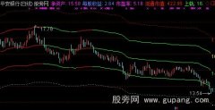通达信变色数字轨道主图指标公式