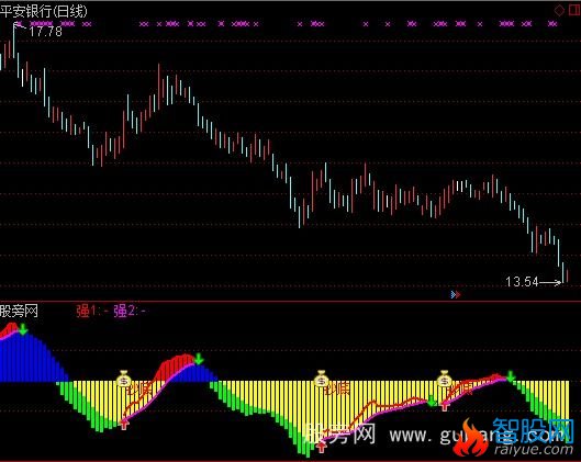 通达信众赢顺势而为指标公式