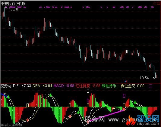 通达信众赢MACD优化指标公式
