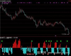 通达信众赢BBD指标公式
