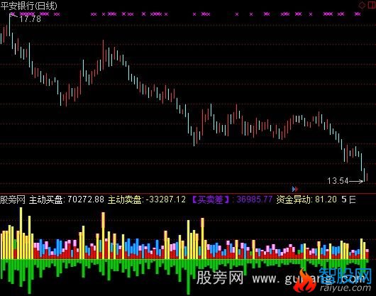 通达信众赢资金监测指标公式