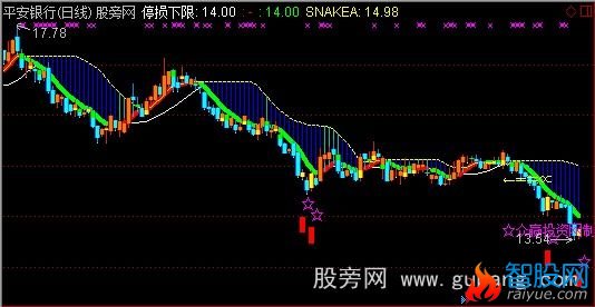 通达信众赢专用主图指标公式