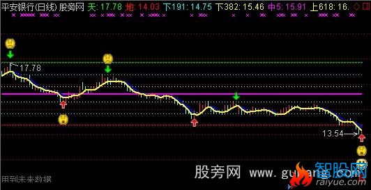 通达信众赢我的未来主图指标公式