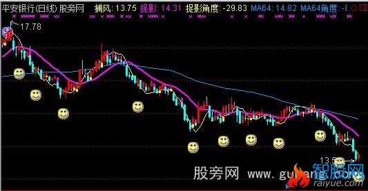 通达信众赢捕风捉影主图指标公式