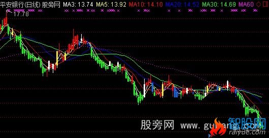 通达信众赢白黄蓝绿指标公式