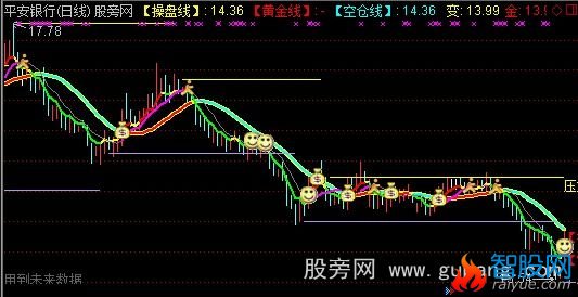 通达信众赢操盘主图指标公式