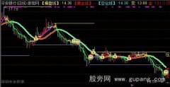 通达信众赢操盘主图指标公式