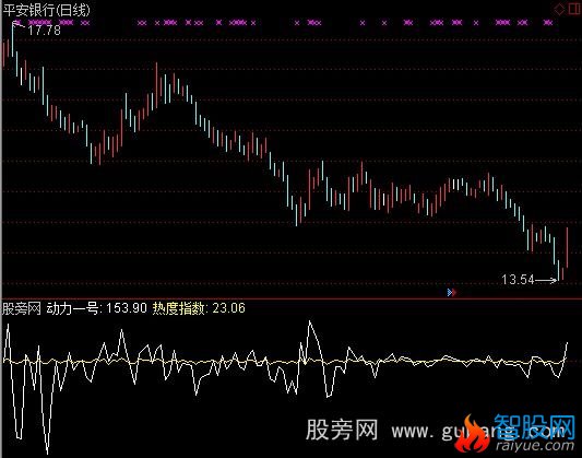 通达信众赢动力一号指标公式