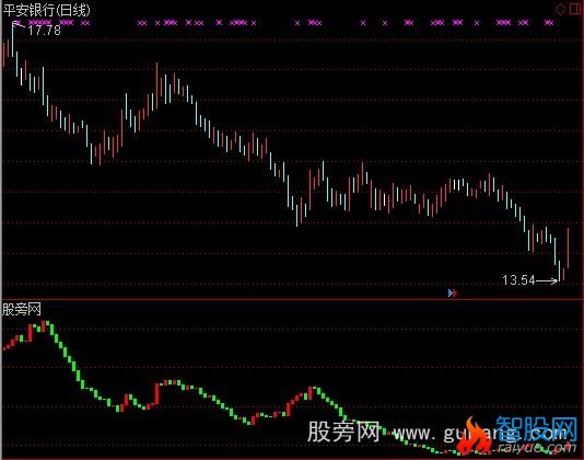 通达信众赢流动资金指标公式