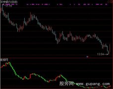 通达信众赢流动资金指标公式