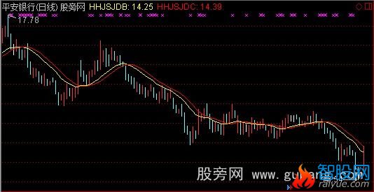 通达信主力成本主图指标公式