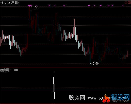 通达信单筹码峰选股指标公式