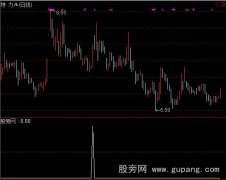 通达信单筹码峰选股指标公式