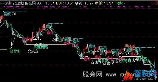 通达信自用CCI主图指标公式