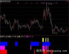 通达信筹码主升指标公式