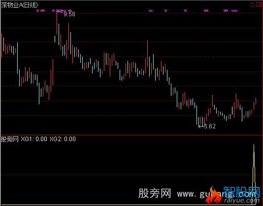 通达信筹码主升选股指标公式