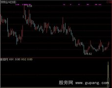 通达信筹码主升选股指标公式