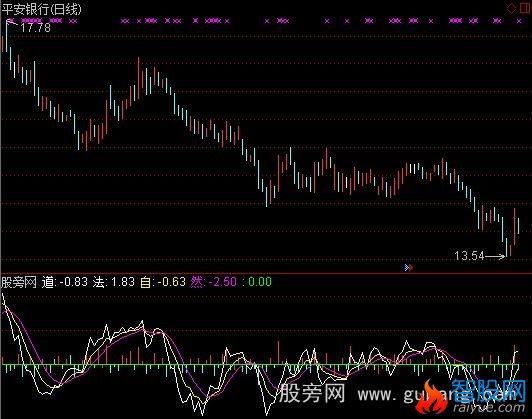 通达信道法自然指标公式