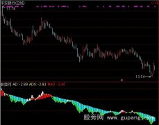 通达信线上牛指标公式