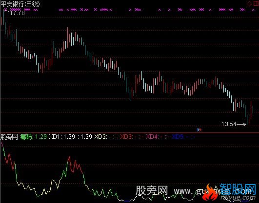 通达信筹码表达线指标公式