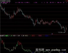 通达信筹码表达线指标公式