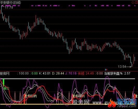 通达信组合KDJ指标公式