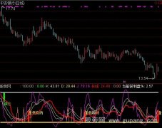 通达信组合KDJ指标公式