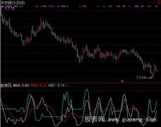 通达信远近成本差指标公式