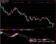 通达信启动线指标公式