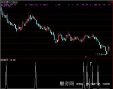 通达信狙击牛股选股指标公式