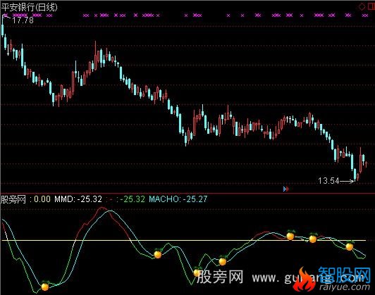 通达信零界指标公式