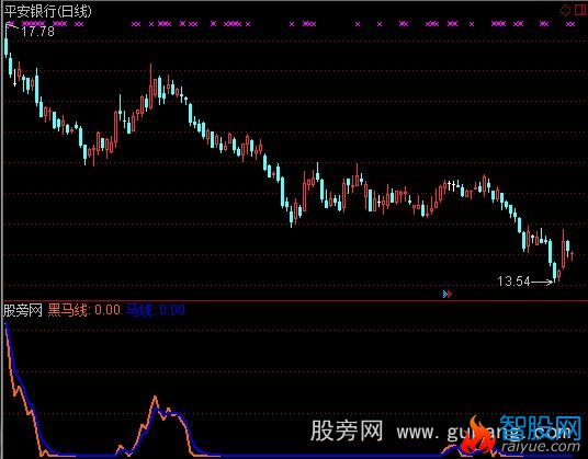 通达信精准黑马指标公式
