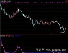 通达信精准黑马指标公式